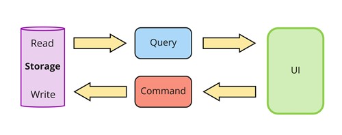 CQRS Diagram